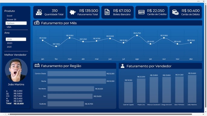 Criação de Dashboards